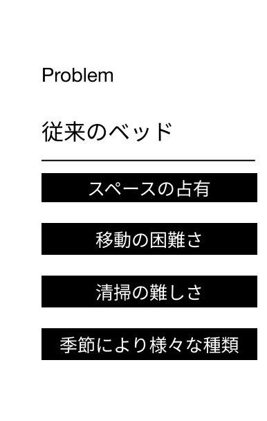 Problem 従来のベッド スペースの占有 移動の困難さ 清掃の難しさ 季節により様々な種類