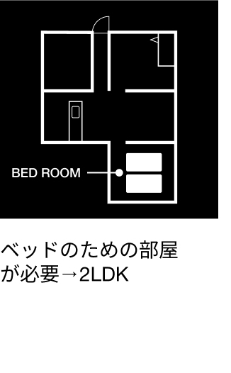 ベッドのための部屋が必要→2LDK