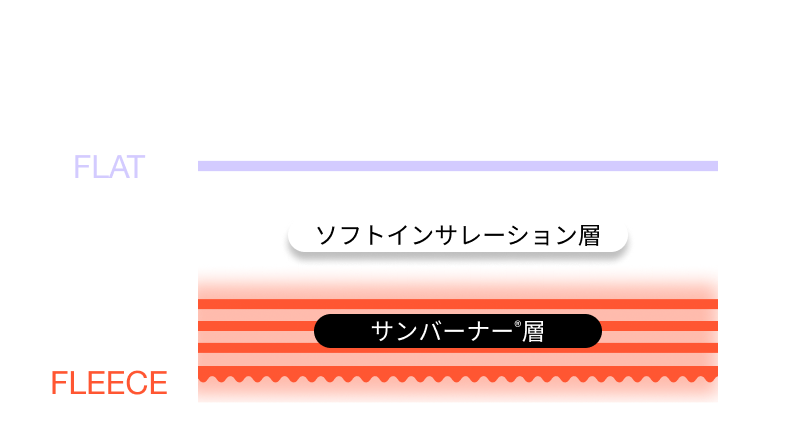 SLEEP OPTIMIZER 【テイジンモール】テイジン素材で快適なくらし