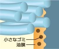 小さなゴミ、油膜