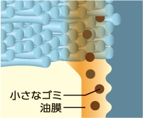 小さなゴミ、油膜