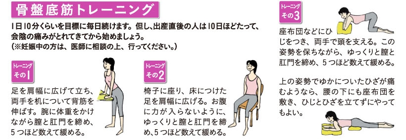 骨盤底筋トレーニング