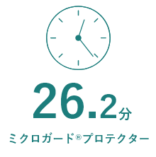 ミクロガード®プロテクター