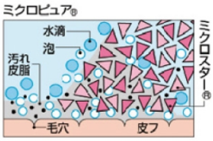 ミクロピュア