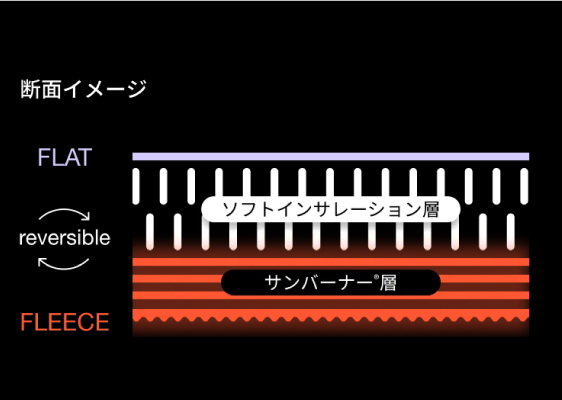 リバーシブル仕様とは