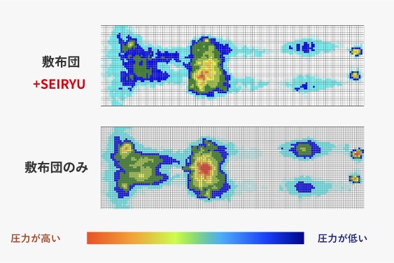 優れた体圧分散性を実現
