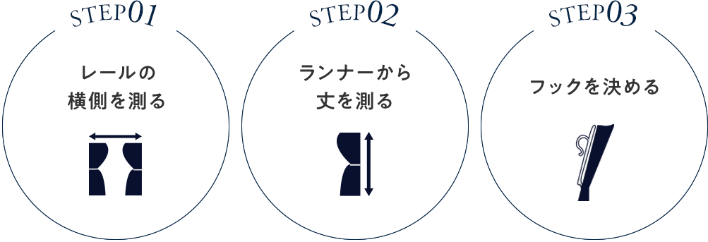 STEP1 レールの横幅を測る　STEP2 ランナーから丈を測る STEP3 フックを決める