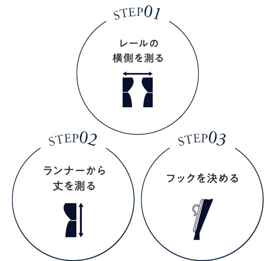 STEP1 レールの横幅を測る　STEP2 ランナーから丈を測る STEP3 フックを決める