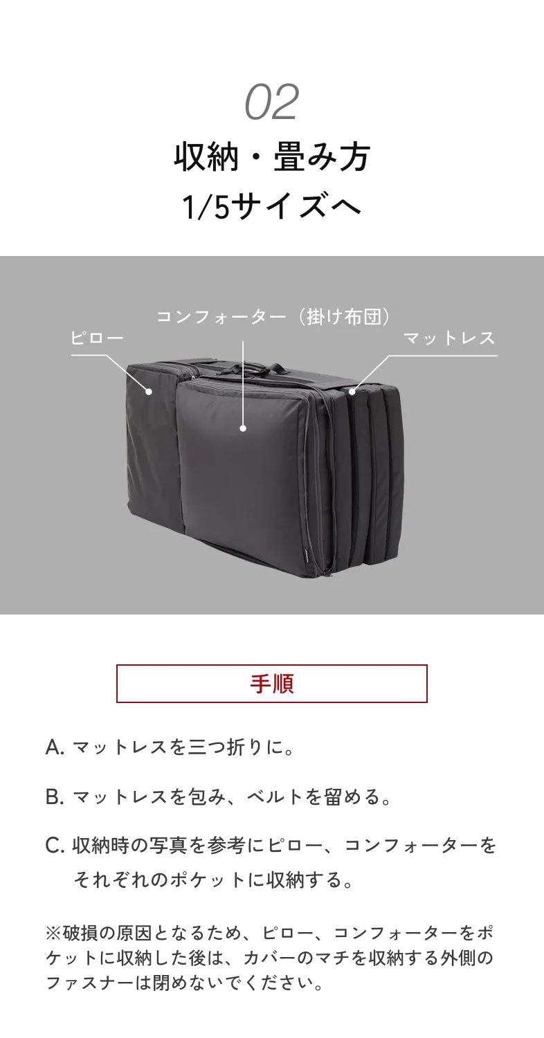 収納・畳み方1/5サイズへ 