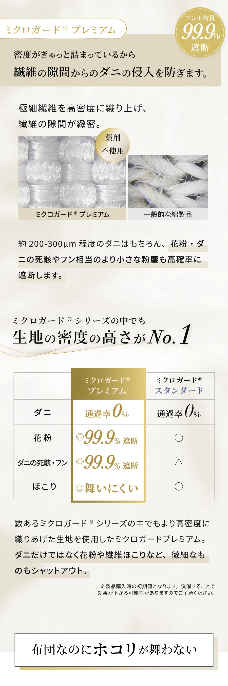 ミクロガード(R)プレミアム使用】洗える防ダニ掛けふとん ダニ・ハウス