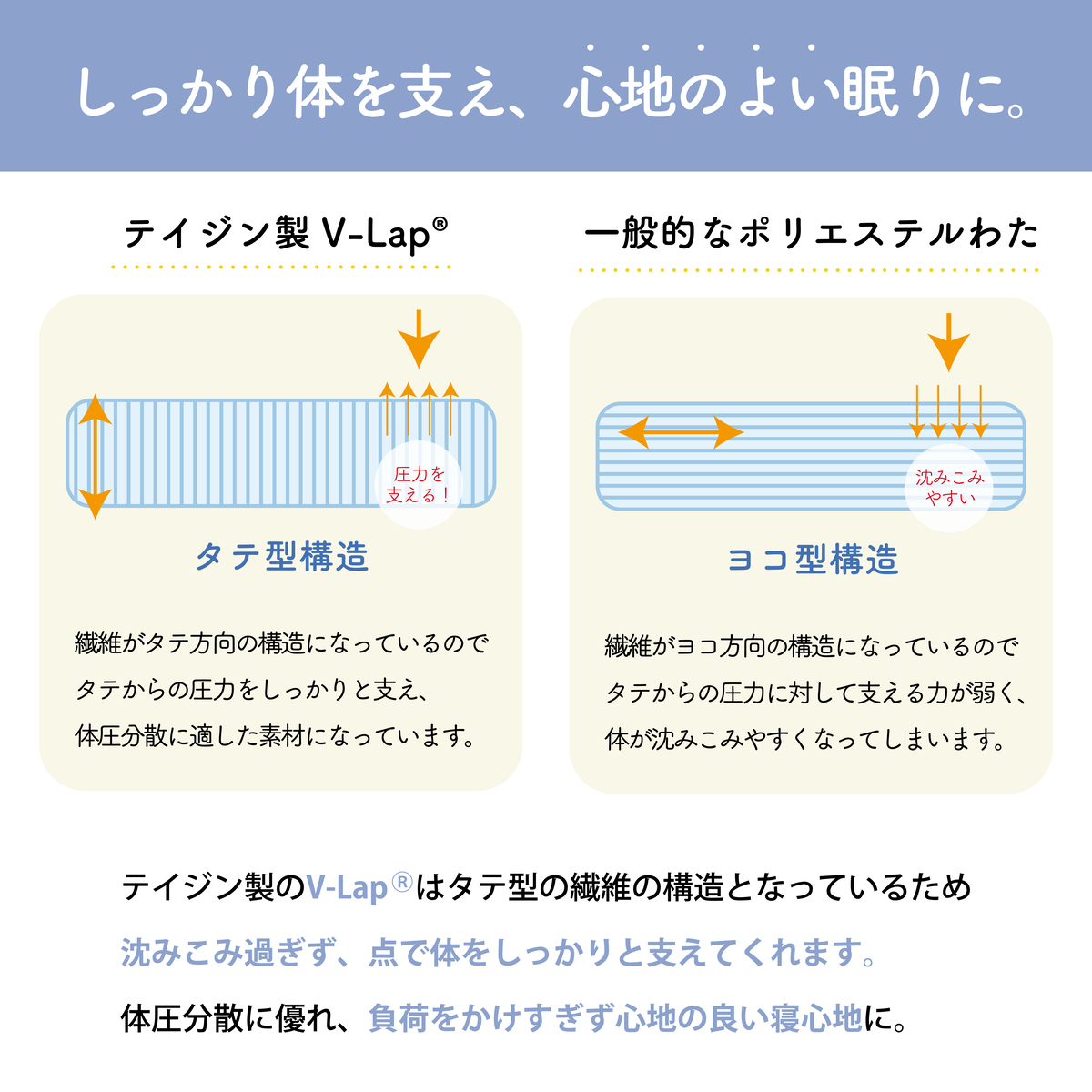 ごろ寝マット（V-Lap®　使用）