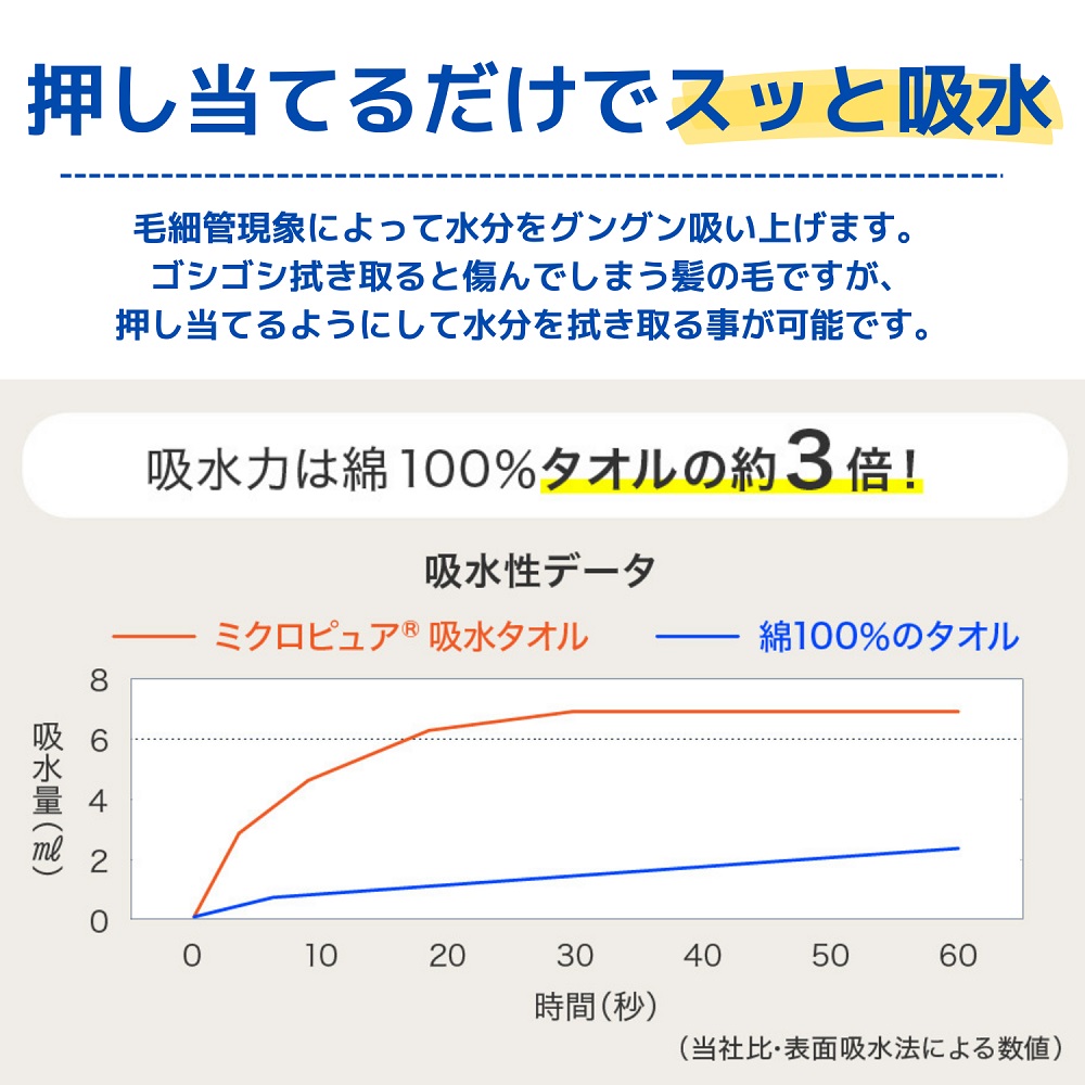 ミクロピュア ヘアタオル マイクロファイバー 日本製 約35×80cm 吸水速乾 髪用