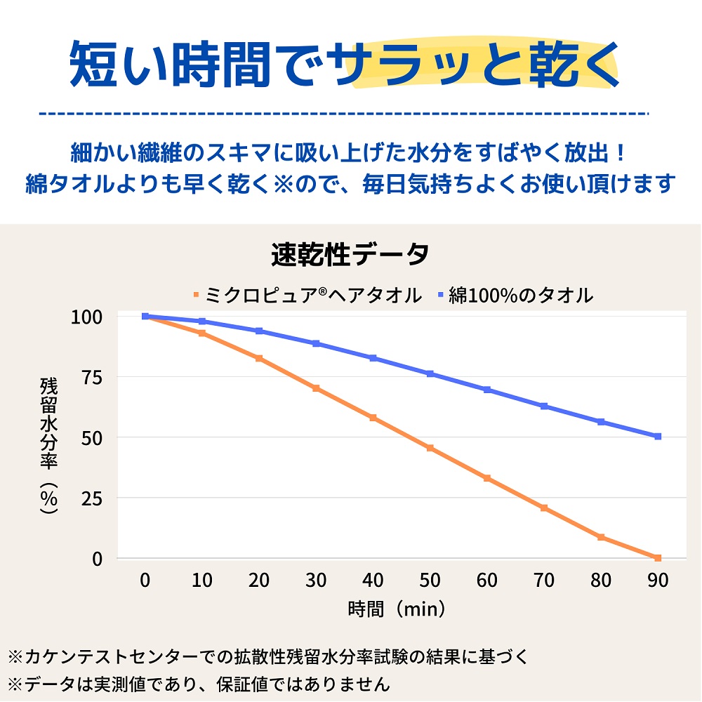 ミクロピュア ヘアタオル マイクロファイバー 日本製 約35×80cm 吸水速乾 髪用