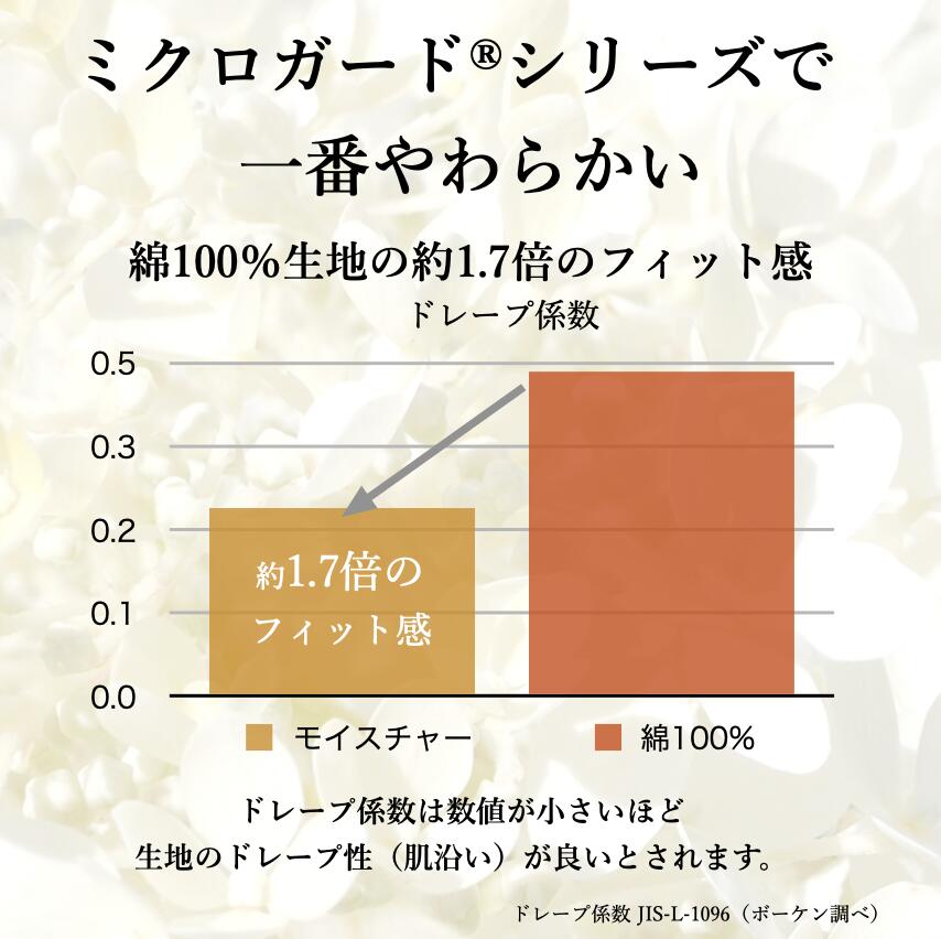 ミクロガード モイスチャー 
