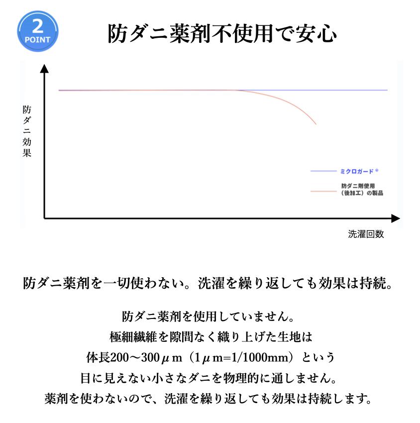 ミクロガード モイスチャー 