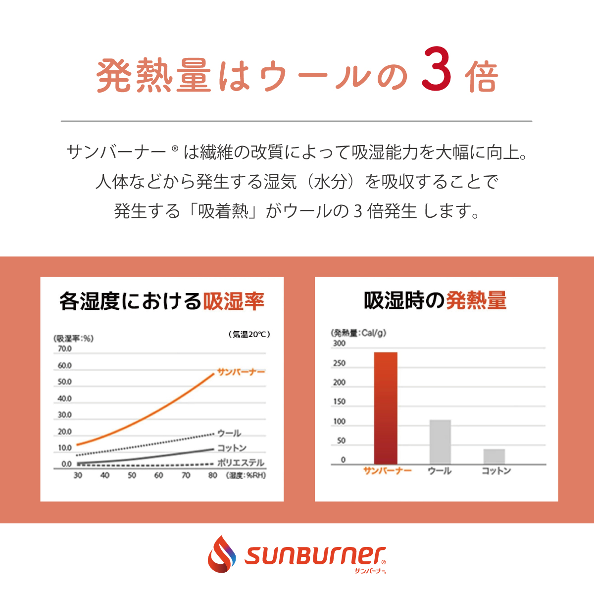 吸湿発熱あったか　敷き布団（サンバーナー®　使用）