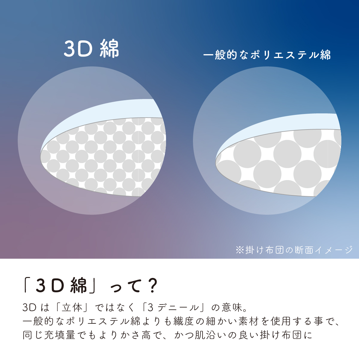 寝るのが楽しみになる布団3点セット