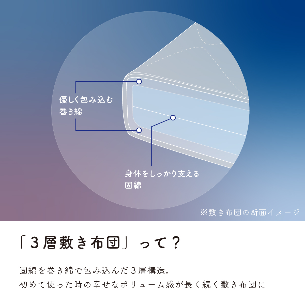 寝るのが楽しみになる布団3点セット