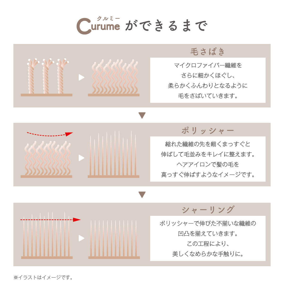 Curume（クルミー）定番のニューマイヤー毛布