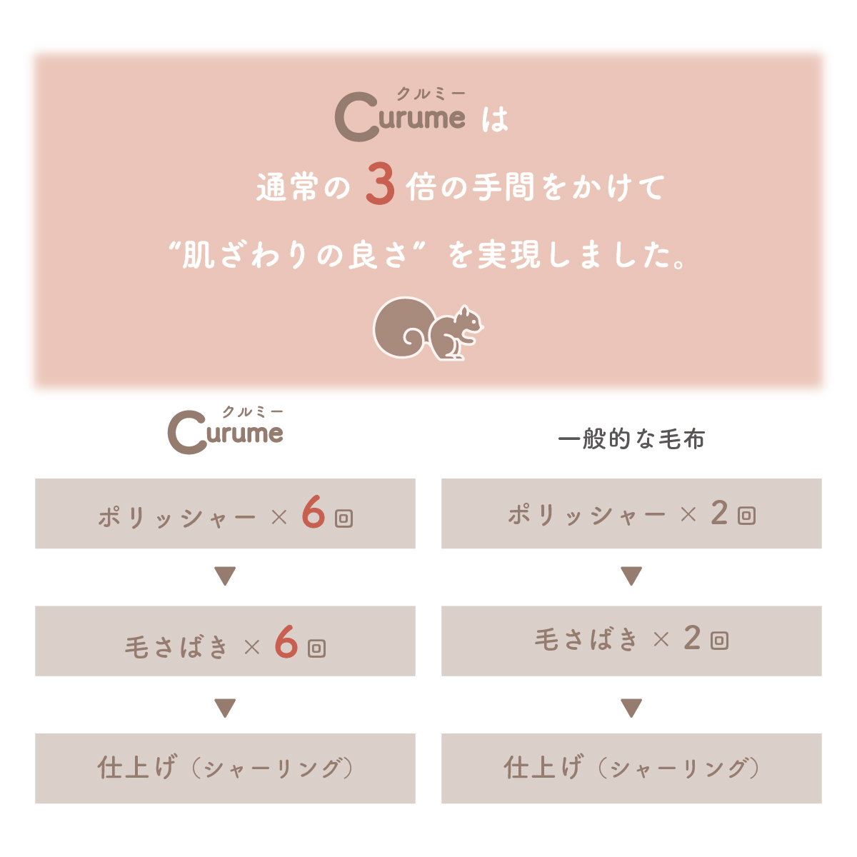 Curume（クルミー）定番のニューマイヤー毛布