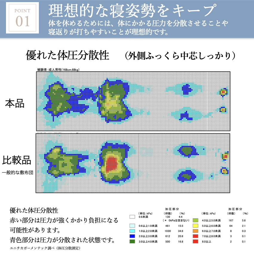 ピューリスト敷布団