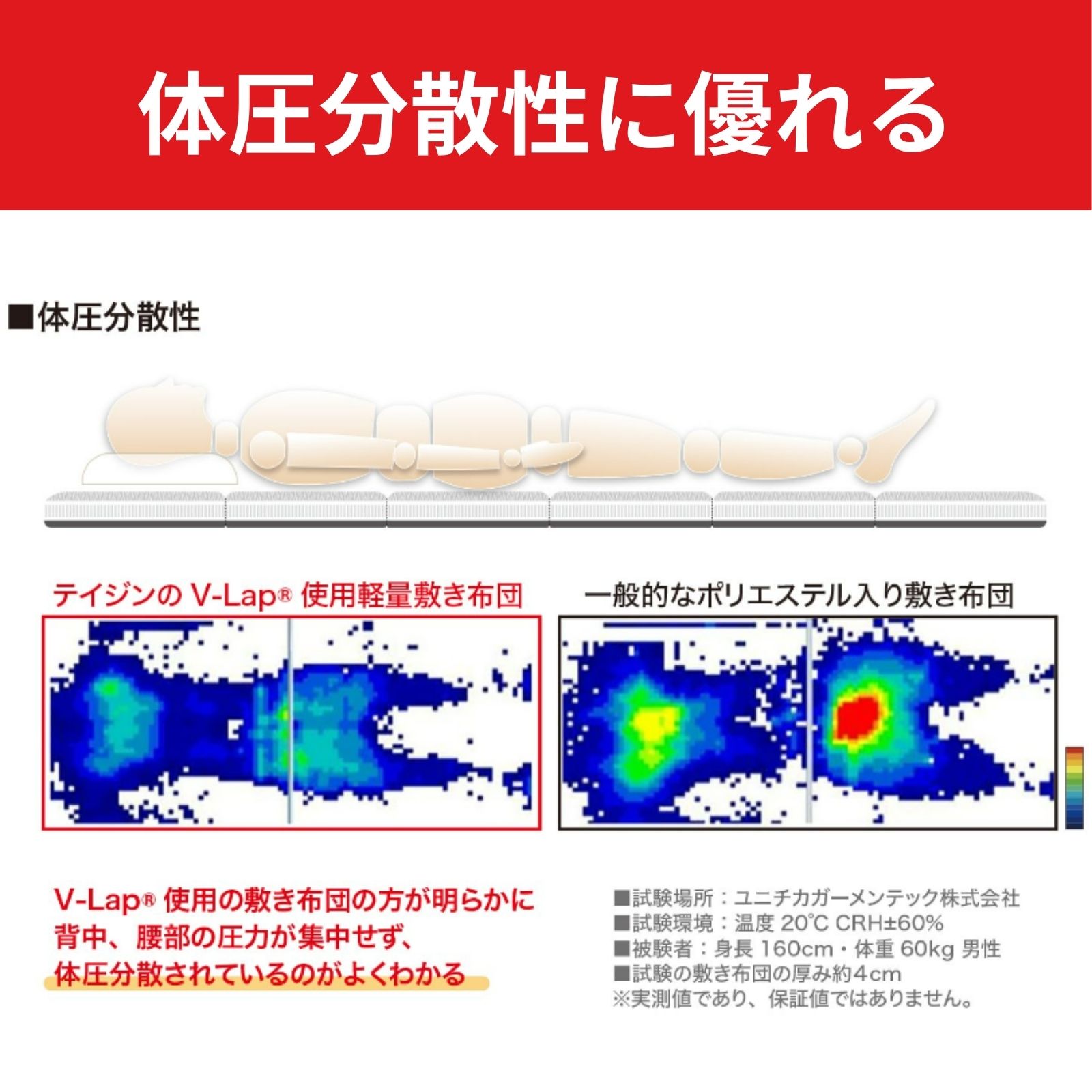 軽量コンパクト敷布団 スゴ軽II｜寝具｜テイジン素材で快適な