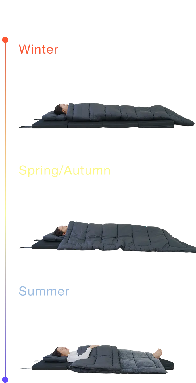 快適な暖かさをこれ一枚で。 Winter フリースサイド＋ 暖かさに包まれる寝袋タイプで Spring/Autumn フリースサイド＋ ファスナーを解放した掛け布団タイプで Summer フラットサイド＋ 手や足を出して涼やかな掛け布団タイプで